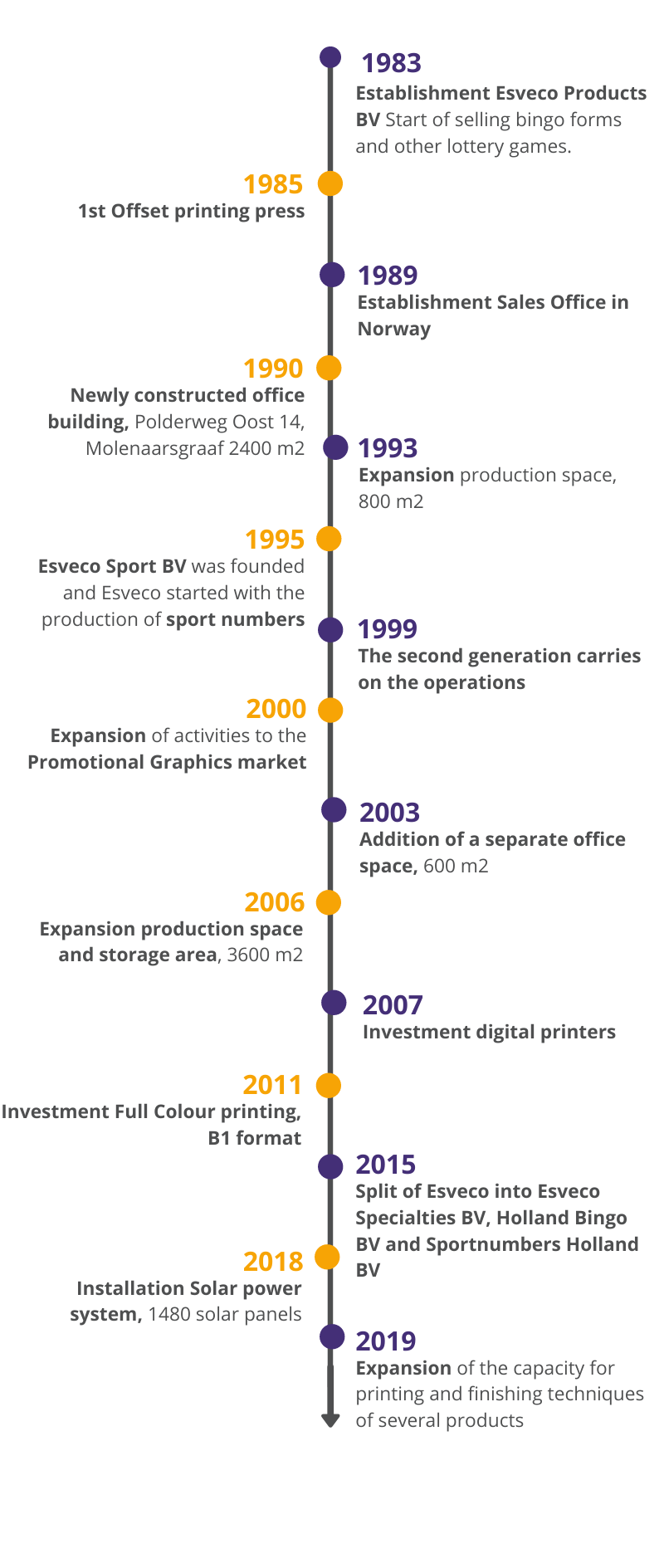 The story of Esveco copy