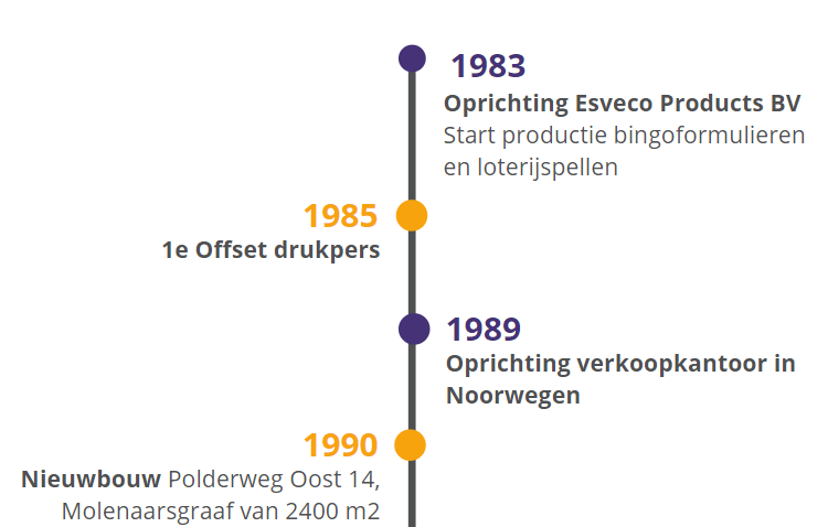 Het verhaal van Esveco