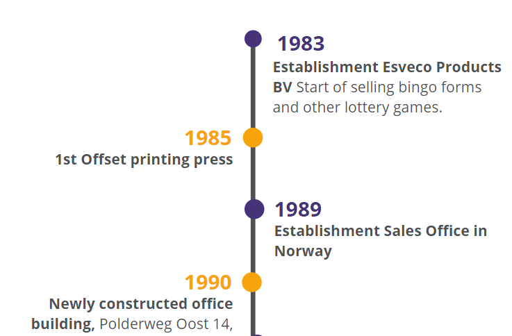 The story of Esveco